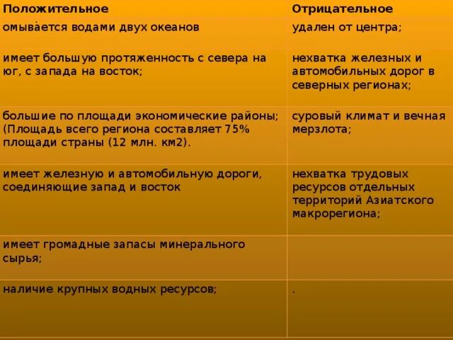 Различия эгп западной и восточной сибири. Положительные и отрицательные стороны ЭГП восточного макрорегиона. Проблемы Западного и восточного макрорегиона. Особенности ЭГП восточного макрорегиона. Проблемы и перспективы восточного макрорегиона.