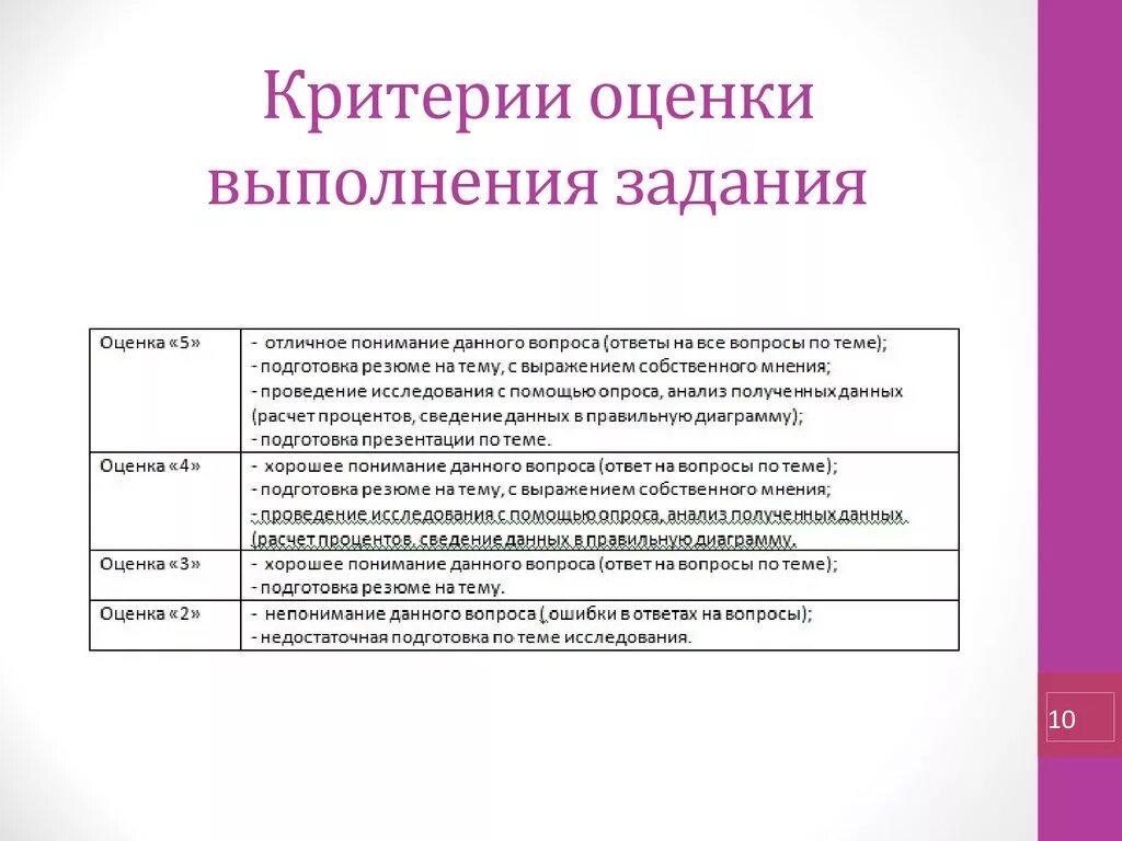 Критерии оценки практического задания. Критерии оценки что задача выполнена. Критерии оценивания выполнения задания. Критерии выполнения задач. Оценка качества исполнения