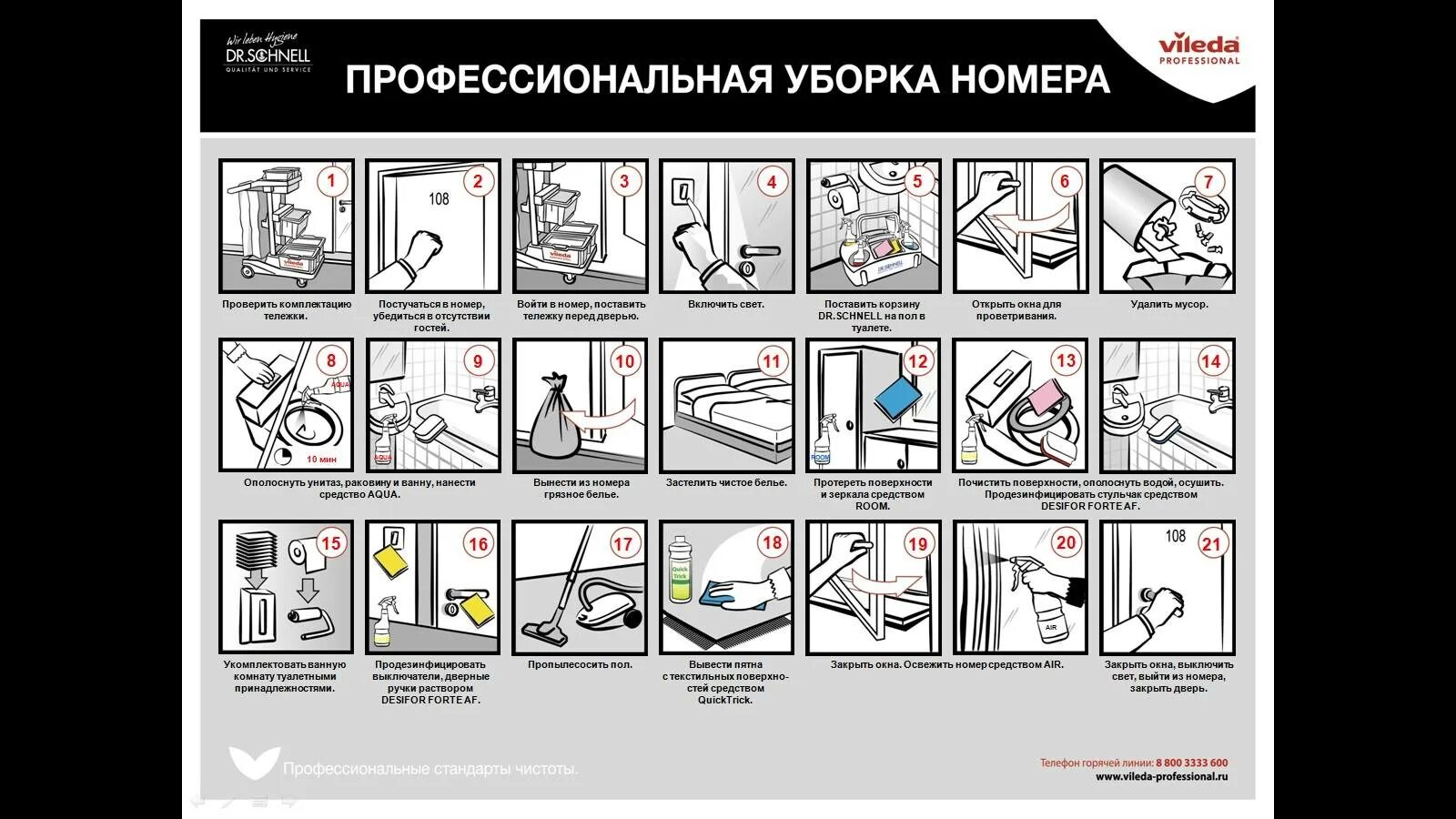 Инструкция по мытью окон. Алгоритм уборки номера. Порядок уборки номера в гостинице. План уборки номера. Памятка по уборке номеров.