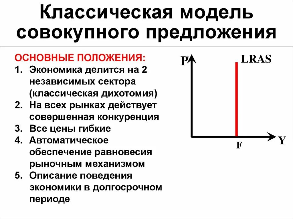 Классическая модель предложения