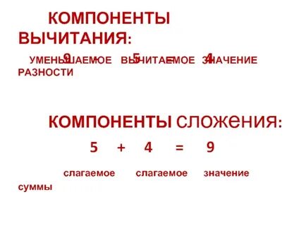 Компоненты вычитания