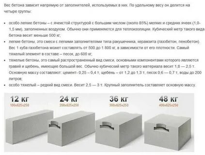 Вес м3 газобетона