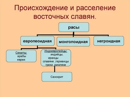 1 происхождение и расселение славян