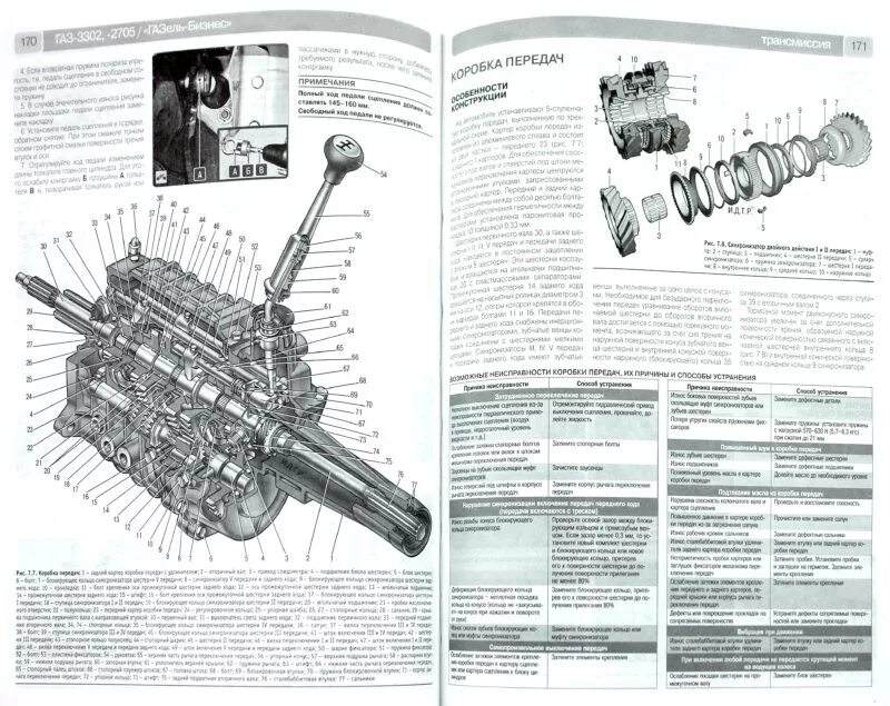 Сборка коробки газель. Схема коробки передач Газель 3302. Схема коробки передач Газель бизнес. Коробка передач Газель 3302 схема. МКПП ГАЗ 3302 схема.