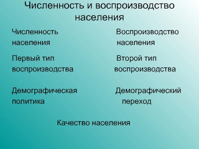Воспроизводство населения презентация. Формула 1 типа воспроизводства населения. Презентация численность и воспроизводство населения. Численность воспроизводство и состав населения. Численность и воспроизводство в чехии.
