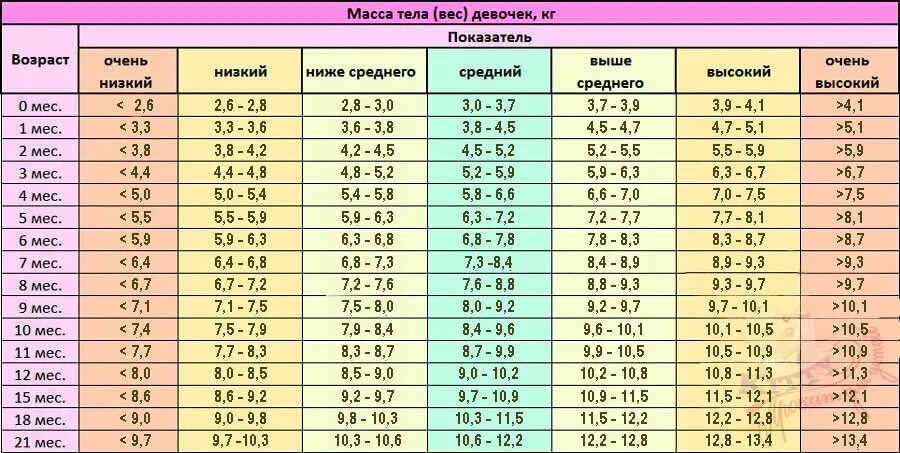 Сколько весит мальчик в 6 лет