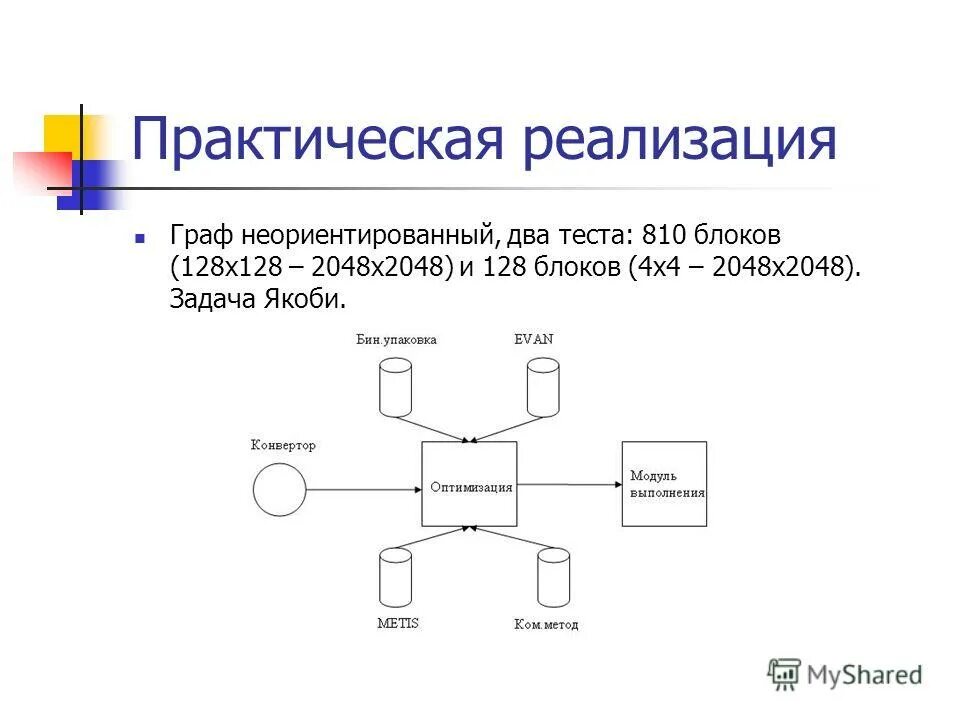 Пример практической реализации