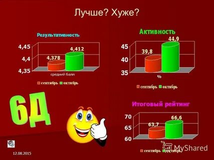 Интересно я плохой или хороший в процентах