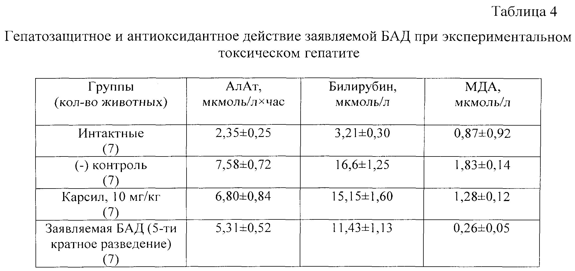 Билирубин при гепатите показатели. Биохимический анализ крови при гепатите с показатели. биохимические показатели крови при гепатитах. биохимия при гепатите с показатели. вирусный гепатит показатели крови биохимия.