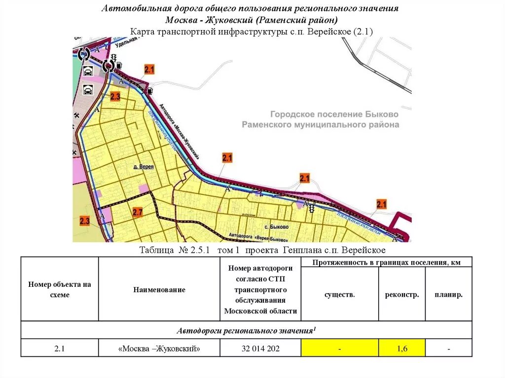 Постановление по дорогам общего пользования. Дороги общего пользования. Автомобильная дорога общего пользования. Автодорога регионального значения. Автомобильная дорога регионального значения значения.