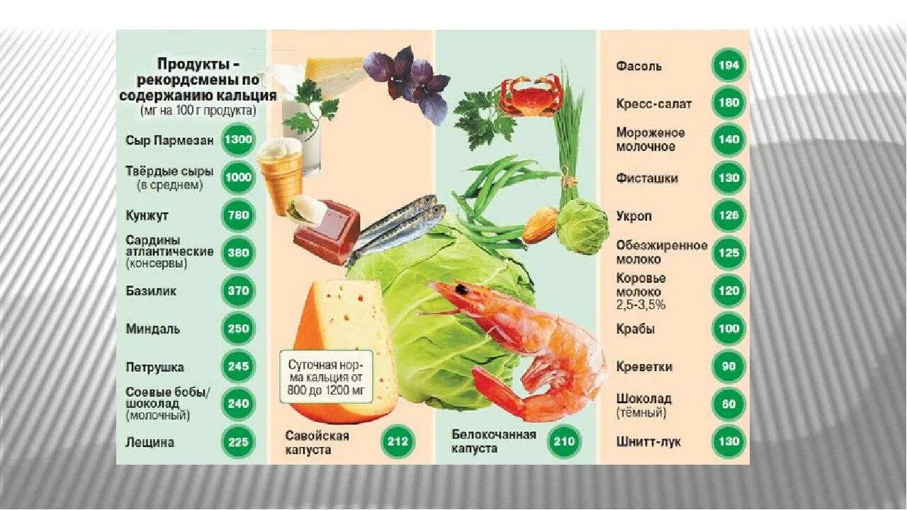 Что содержит кальций. Рациональное питание вода. продукты содержащие кальций. кальцыйв продуктах питания таблица. рекордсмены по содержанию кальция.