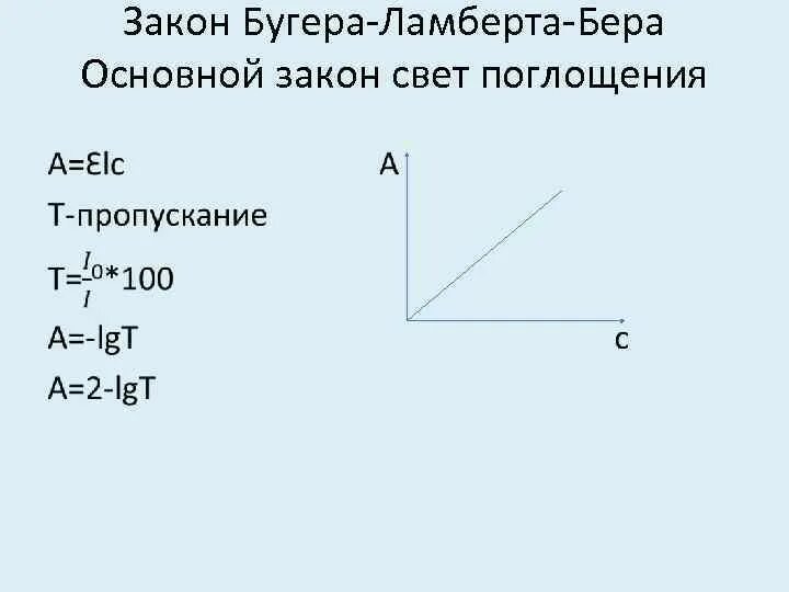 Закон бугера бера формулировка. Закон бугера ламберта бера. графическое изображение закона бугера ламберта бера. закон бугера ламберта график. поглощение света закон бугера-ламберта-бера.
