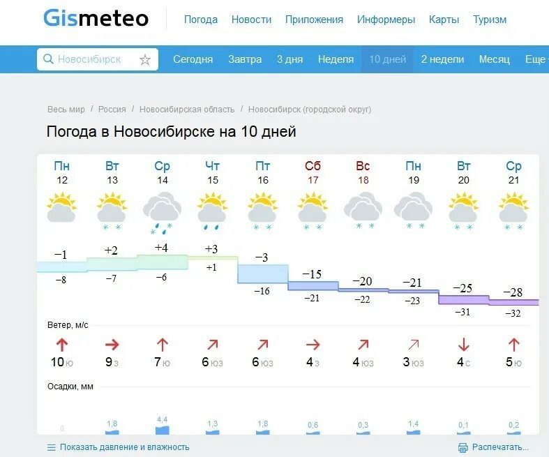 Погода новосибирск 14 день недели. Погода в Новосибирске. Погода в Новосибирске на неделю. Погода в Новосибирске сегодня. Какая погода в новосетске.