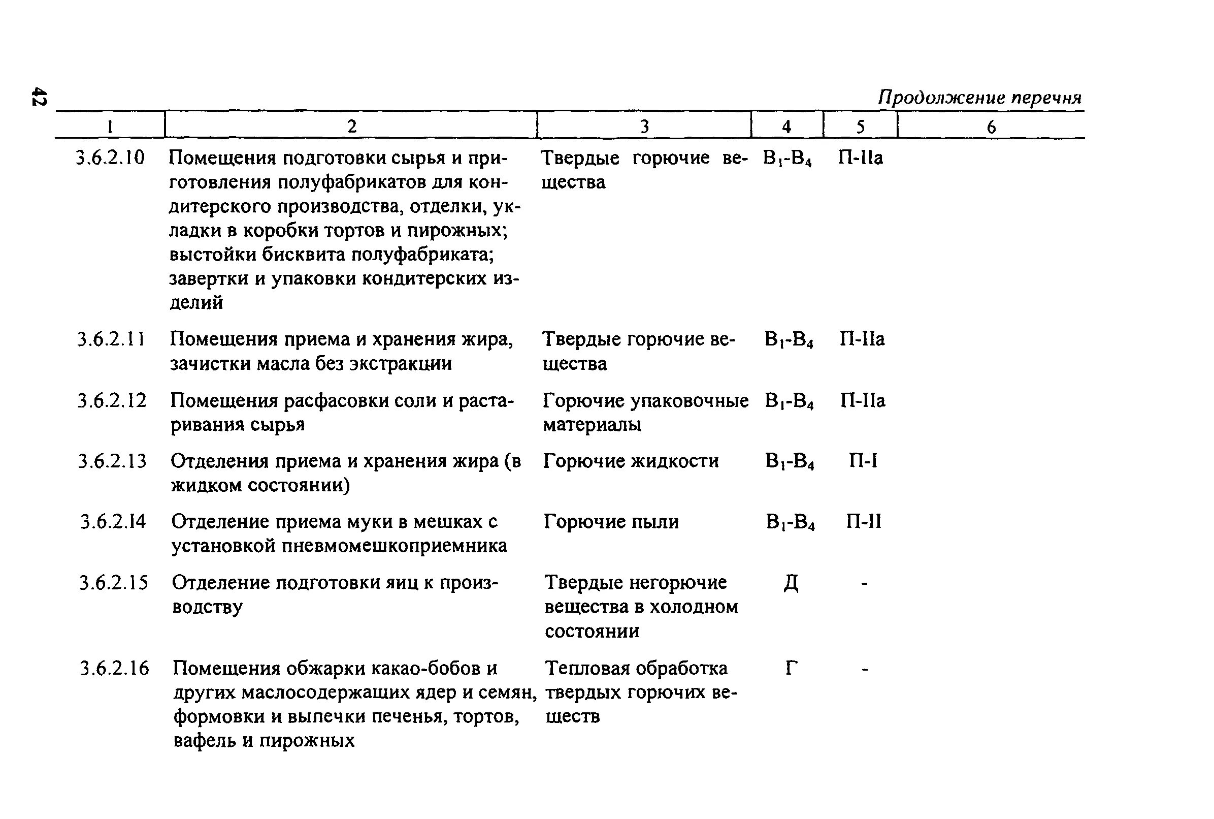 Перечень зданий. Перечень зданий