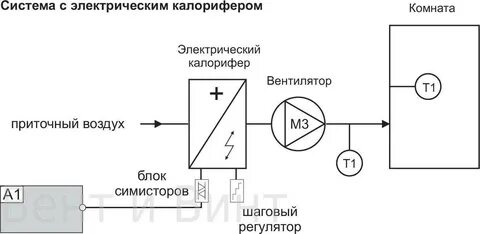 Схема подключения вентиляции