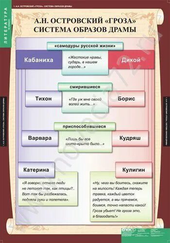 Комплект плакатов Литература 10 кл.: купить для школ и ДОУ с доставкой по всей Р