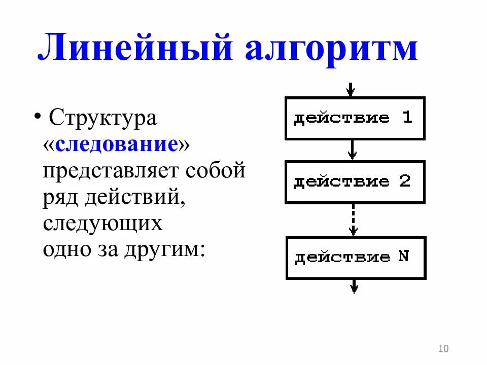 Формула линейного алгоритма. Блок схема линейной структуры. Линейный алгоритм это в информатике. Линейный следование линейный алгоритм. Линейный алгоритм действия 1 действия 2.