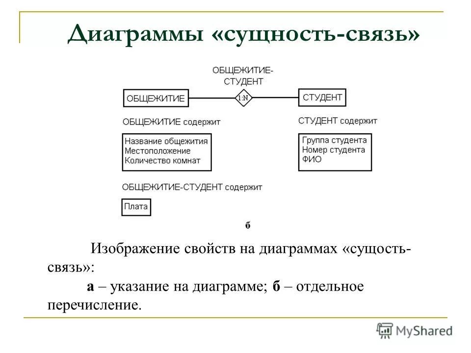 Диаграмма сущность-связь. Диаграмма сущность-связь примеры. Элементы модели сущность-связь. Модель данных сущность-связь. Значение связей в диаграмме