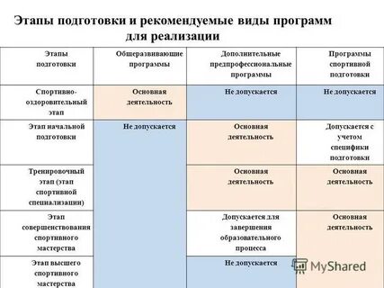 Спортивно оздоровительный этап