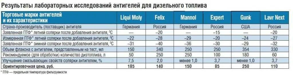 Какая предельная температура