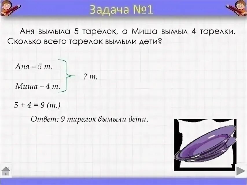 Как правильно написать условие задачи по математике 1. Как правильно писать условие задачи 1 класс. Оформление задач. Краткая запись задачи.