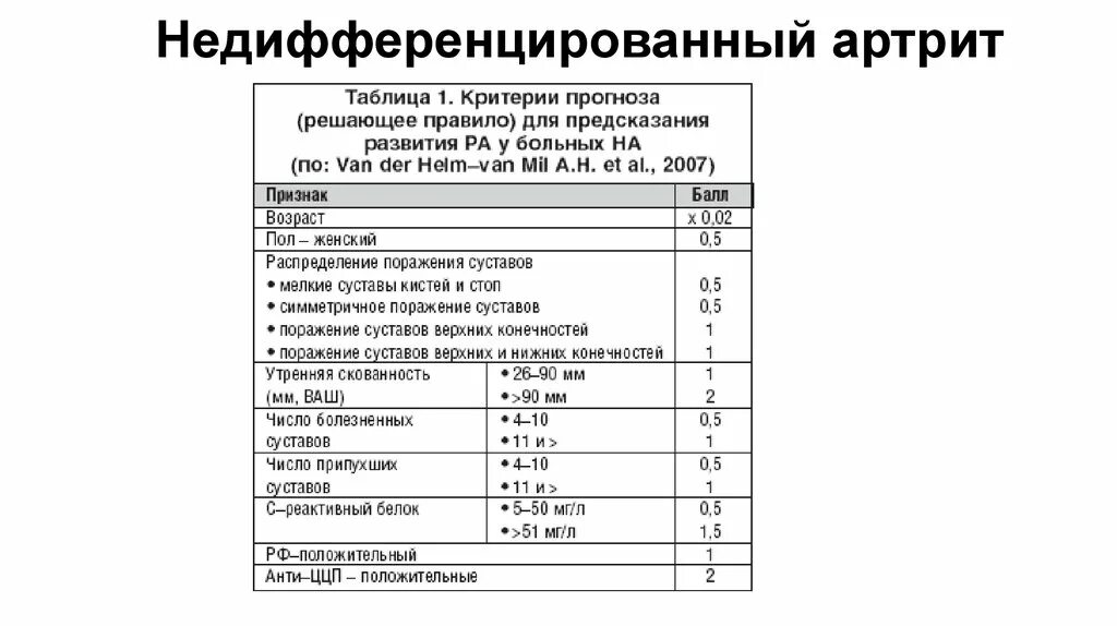 Ингибиторы коррозии примеры. Диагноз недифференцированный артрит. Ревматоидный артрит серонегативный мкб 10 код. Асимметричный олигоартрит. Недифференцированный артрит.