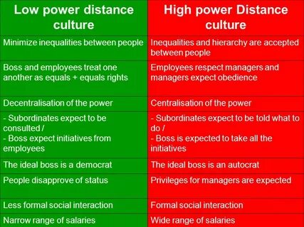 High view distance
