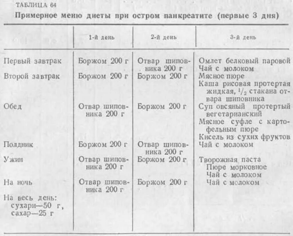 Можно есть бананы при панкреатите поджелудочной