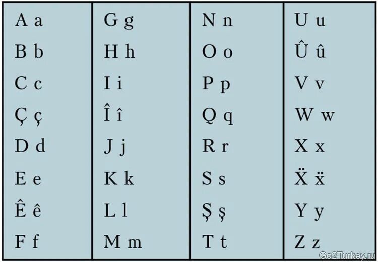Буквы туркмена. Румынский язык алфавит. Каракалпакский латинский алфавит. Вьетнам язык алфавит. Курдский алфавит курманджи.