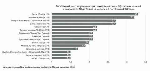 Рейтинг школ москвы 2023 года
