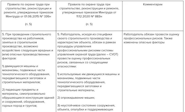 Приказ охрана труда в строительстве 883н. Нормы охраны труда РУСАЛ 2020. Сравнительная таблица 336н и 883н.