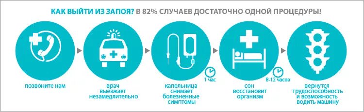 Мужчина выходит из запоя. Схема вывода из запоя. Выход из запоя. Вывод из запоя в Волгограде. Как выйти из запоя.