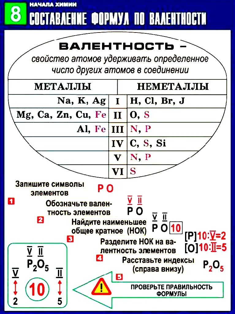 Валентность химических элементов таблица Менделеева. Таблица валентности химических элементов 8. Как находить валентность химических элементов 8. Как определить валентность химических элементов по таблице.