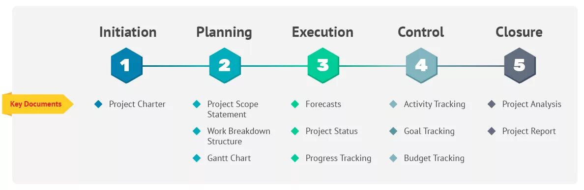 Project planning. Project management. project plan проекта. project life cycle phases. project management life cycle.
