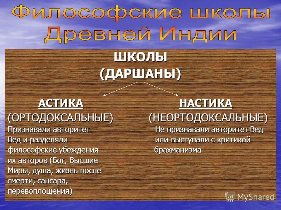 Ортодоксальная школа древней. Ортодоксальные школы древней Индии. Школы философии древней Индии. Школ древнеиндийской философии (Астика). Философские школы древней Индии.