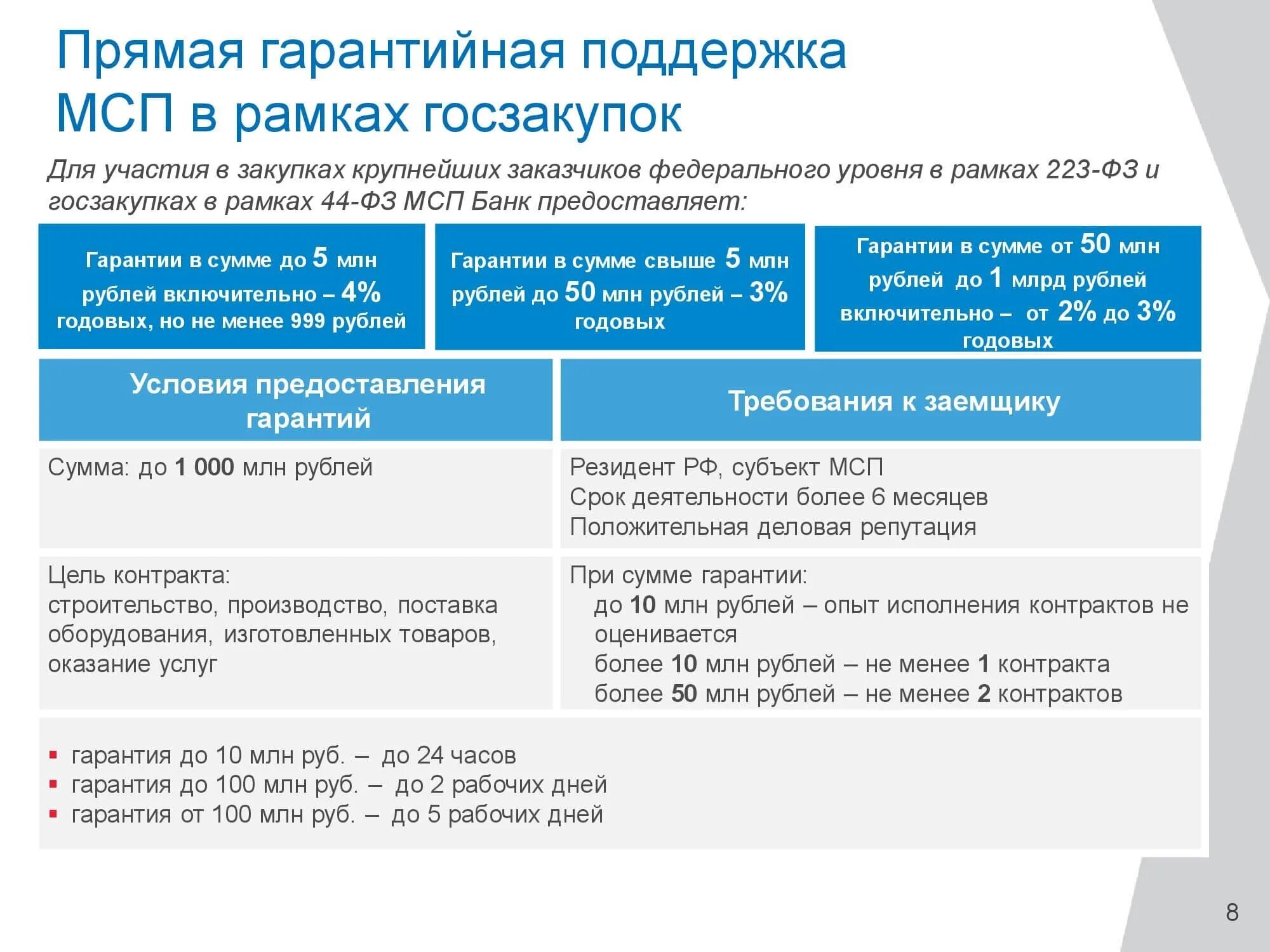 Организации субъекты мсп. Финансовая поддержка субъектов МСП. МСП банк схема. Субъекты МСП схема. Субъекты МСП 2022.