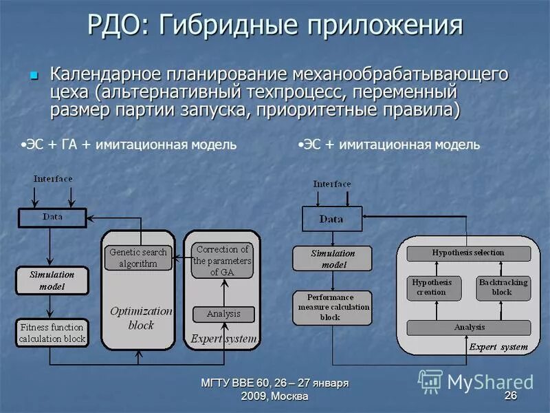 Нативные гибридные и веб приложения. Гибридные приложения примеры. Нативные приложения. Виды приложений нативное. Нативные мобильные приложения.