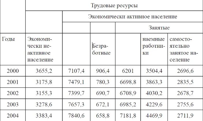 Согласно данным статистических служб выросла