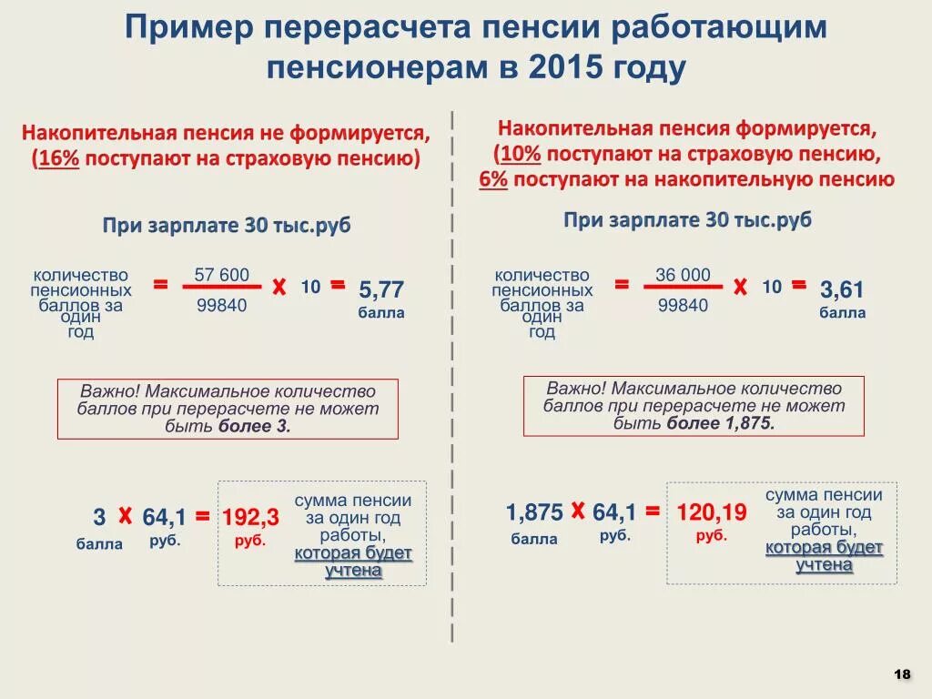 Пенсия после. Пересчет пенсии. Пенсионные баллы. Таблица пенсионных баллов. Формула расчета пенсии.