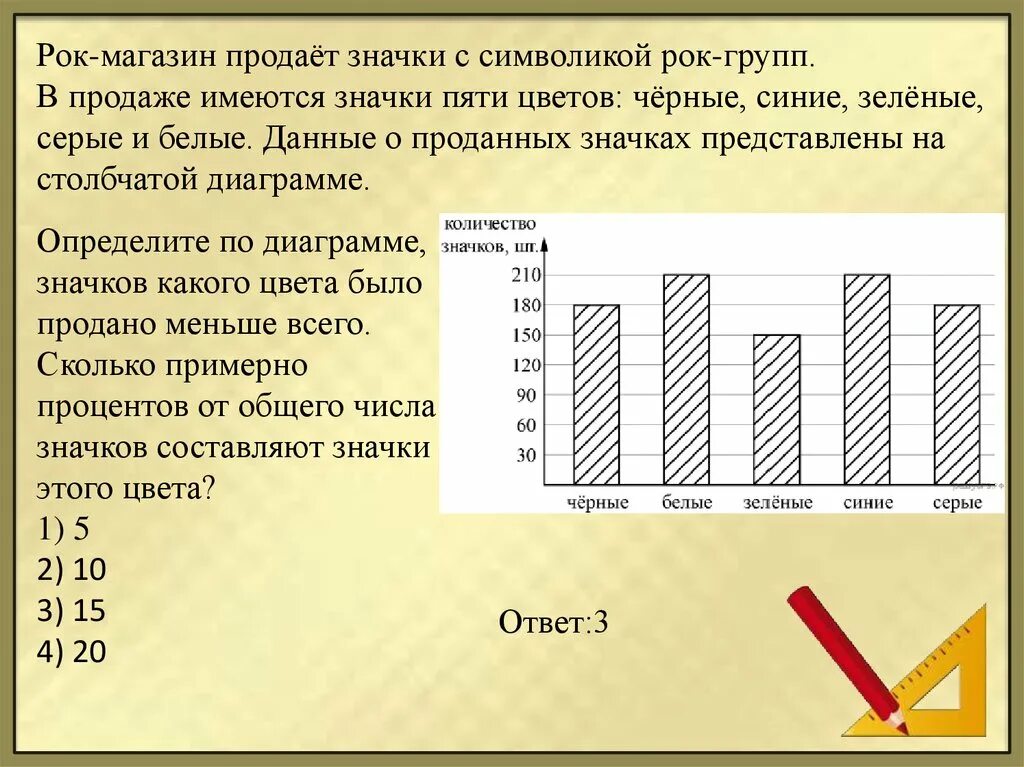 Задания на диаграммы 6 класс. Решение задачи по столбчатой диаграмме. Столбчатая диаграмма 3 класс задания. Задачи на столбчатые диаграммы. Столбчатые и круговые диаграммы задачи.