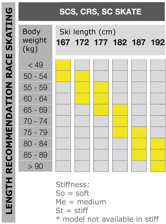 Расшифровка лыж фишер. Fischer Nordic Boots Size Chart. Лыжи Фишер SCS Skate IFP таблица. Лыжи беговые Fischer таблица размеров. Подобрать лыжи Фишер по весу.