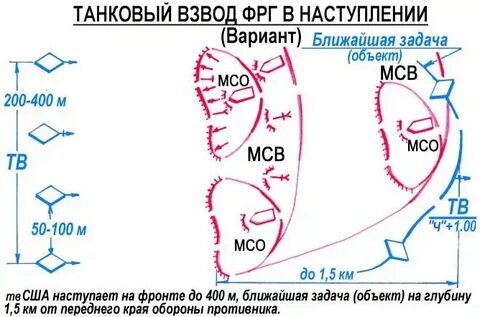 Общее наступление это