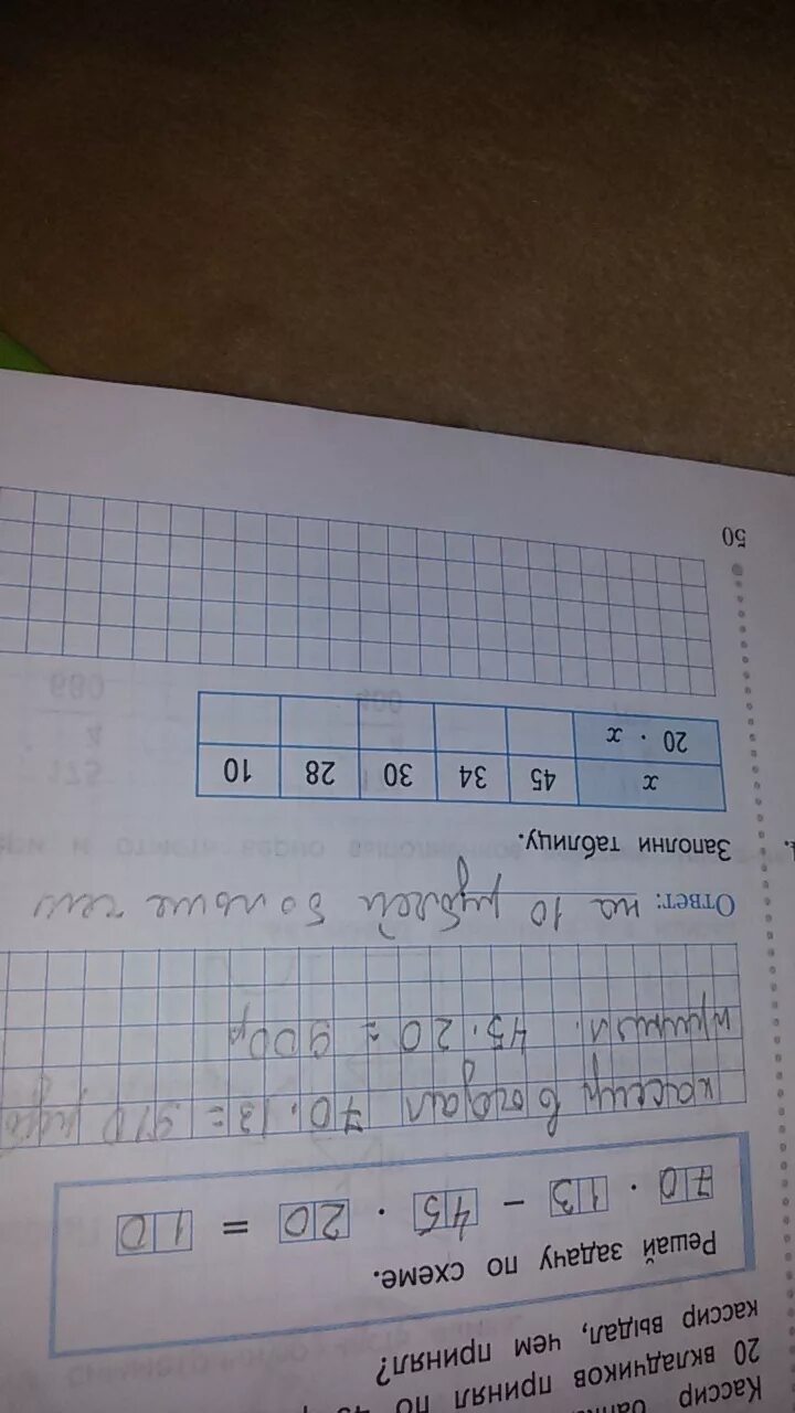 34 умножить на 20. Заполни таблицу 45 34 30. Заполни таблицу. X 20•X. Заполни таблицы с a и x. Заполни таблицу х 20 х.