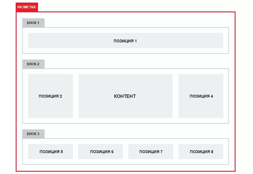 Css размер страницы