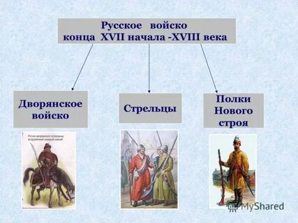 Войско окончание