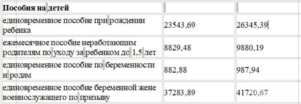 На сколько повысили пособия. Когда дадут за февраль детские пособия. График выплат детских пособий в феврале. Прислали детские пособия на январь а за февраль пришлют.