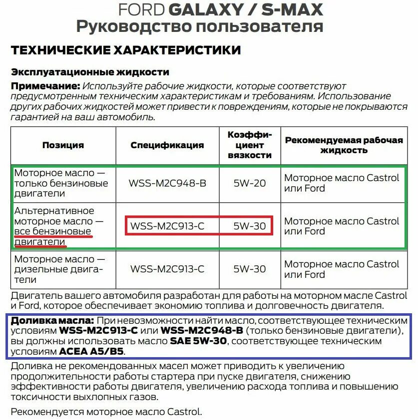 Допуск масла Форд фокус 1.8. Допуски масла Форд фокус. Допуск масла Форд фокус 2 1.8. Форд фокус 1.6 допуски масла. Форд 1.8 объем масла