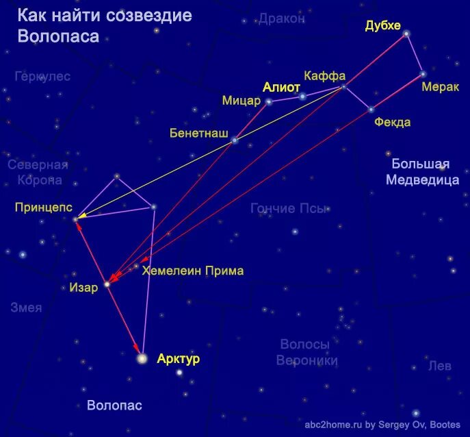 Группа большой медведицы. Волопас Созвездие звезды. Арктур в созвездии Волопаса. Созвездие Волопас и его яркая звезда. Арктур звезда в созвездии Волопаса.