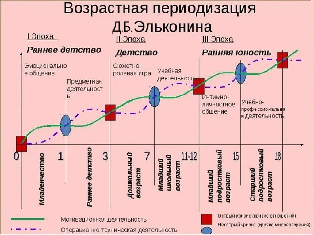 Цикличности информация