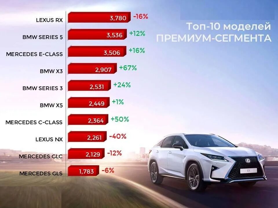 Список автомобилей на продажу. Самые продаваемые автомобили. Премиальные автомобили. Премиальные марки автомобилей. Авто премиум класса список.